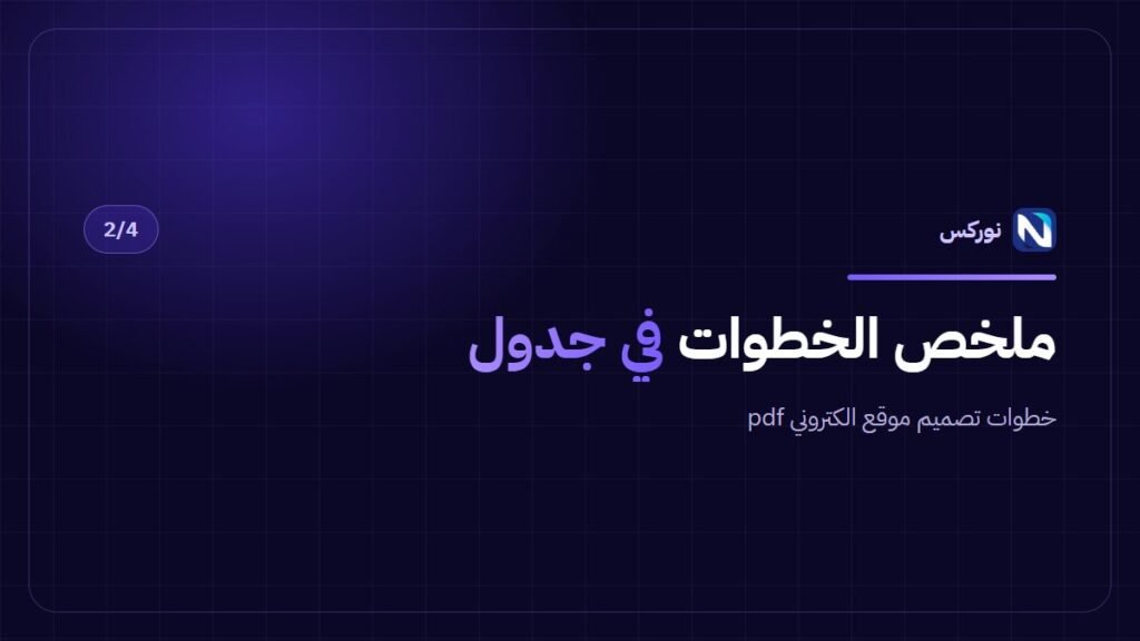 خطوات تصميم موقع الكتروني pdf — ملخص الخطوات في جدول