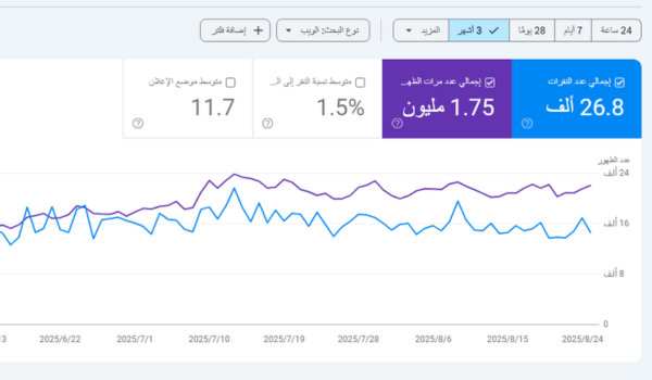 نتيجة شركة سيو