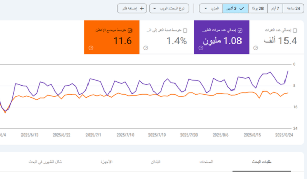 نتائج تحسين محركات البحث