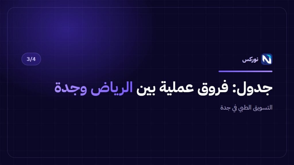 التسويق الطبي في جدة — جدول